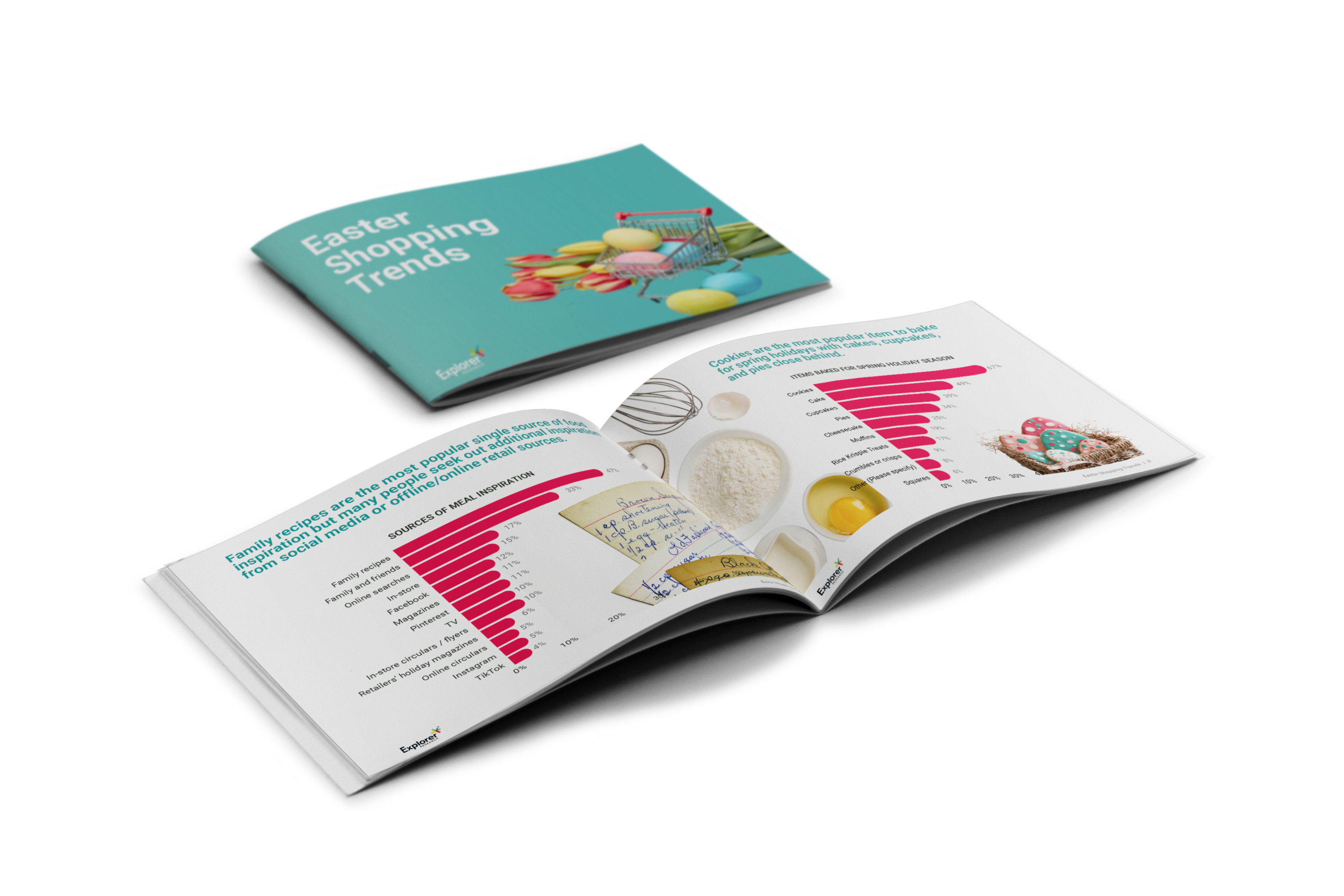 2024 Easter Shopping Trends 2024 Easter Shopping Trends